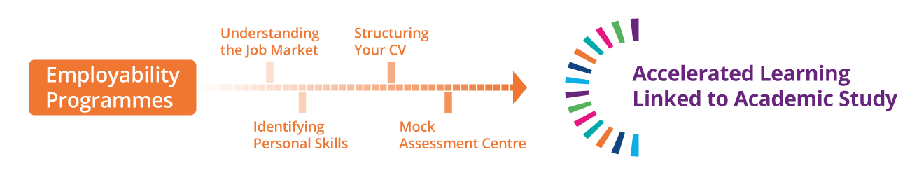 Employability Programmes Graphic