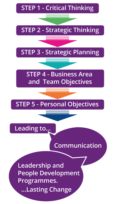 Strategy – The Employee Engagement People